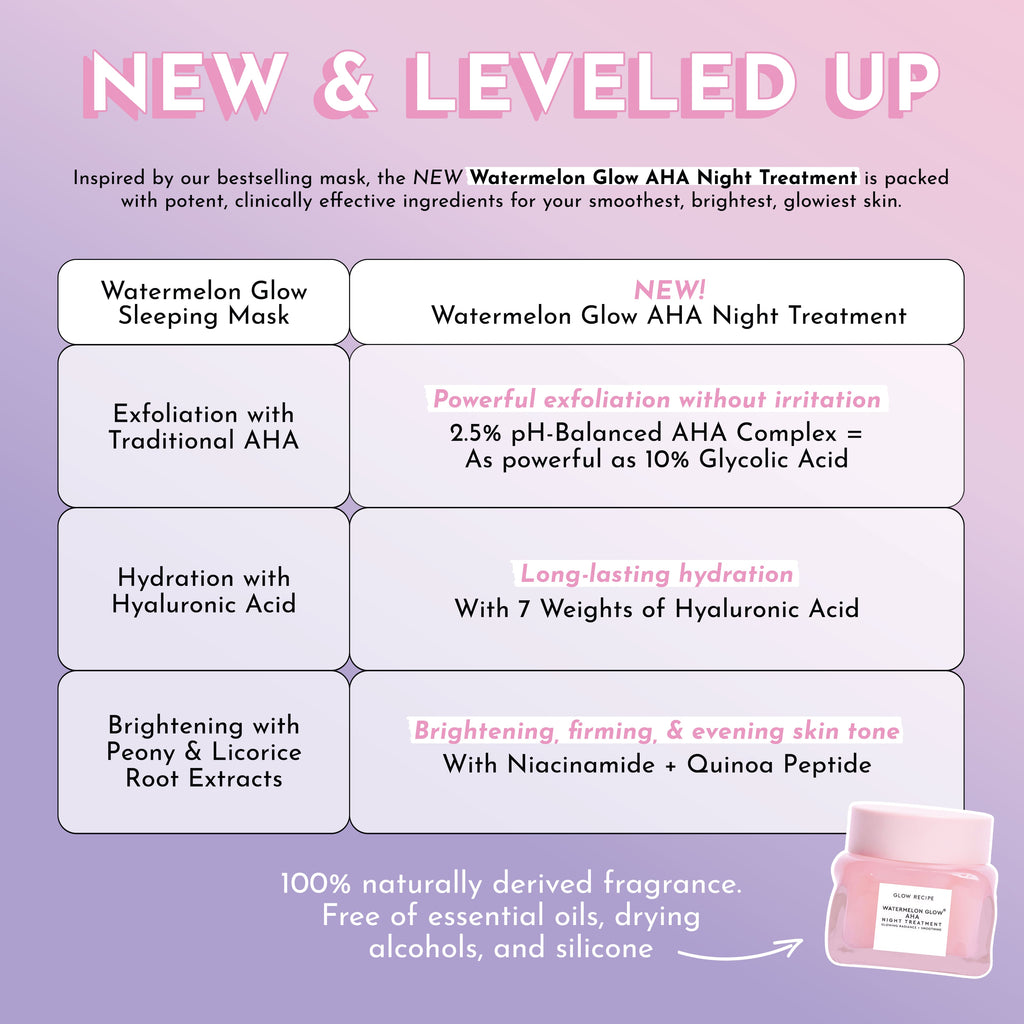 Watermelon Glow AHA Night Treatment - product image 9