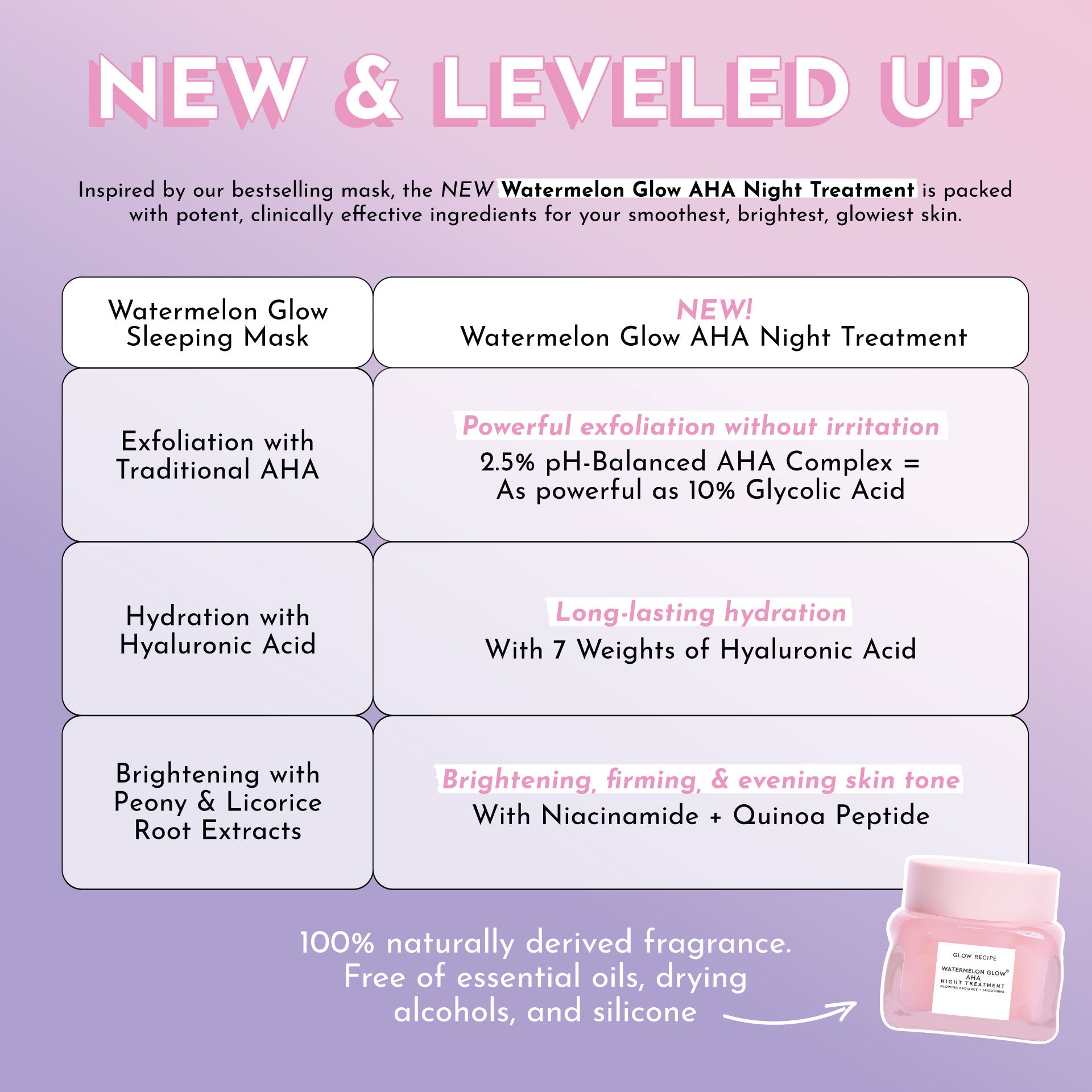 Mini Watermelon Glow AHA Night Treatment - product image 2