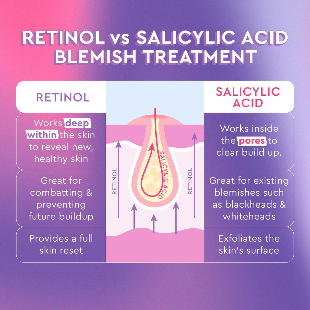 Blackberry Retinol Blemish Serum - product image 9