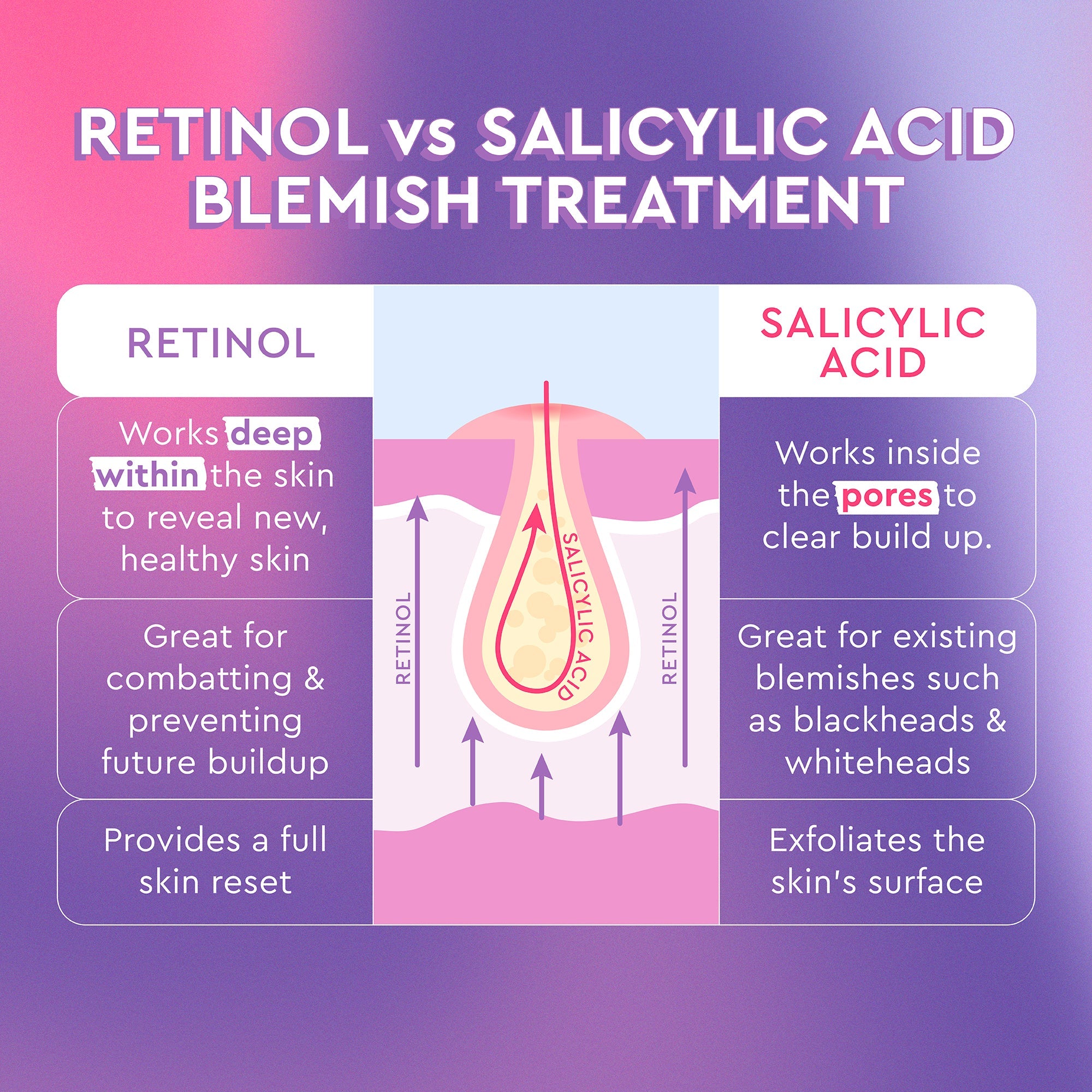 Blackberry Retinol Blemish Serum - product image 9
