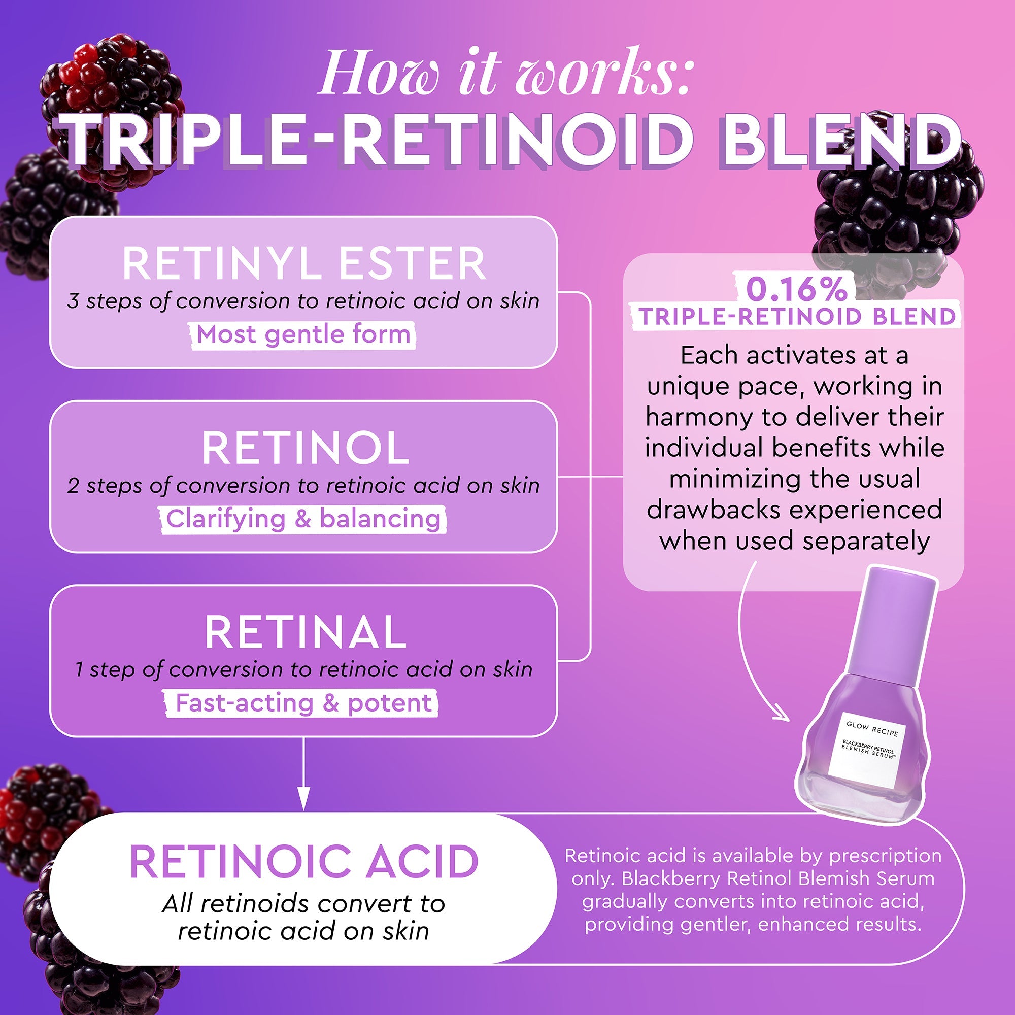 Blackberry Retinol Blemish Serum - product image 5