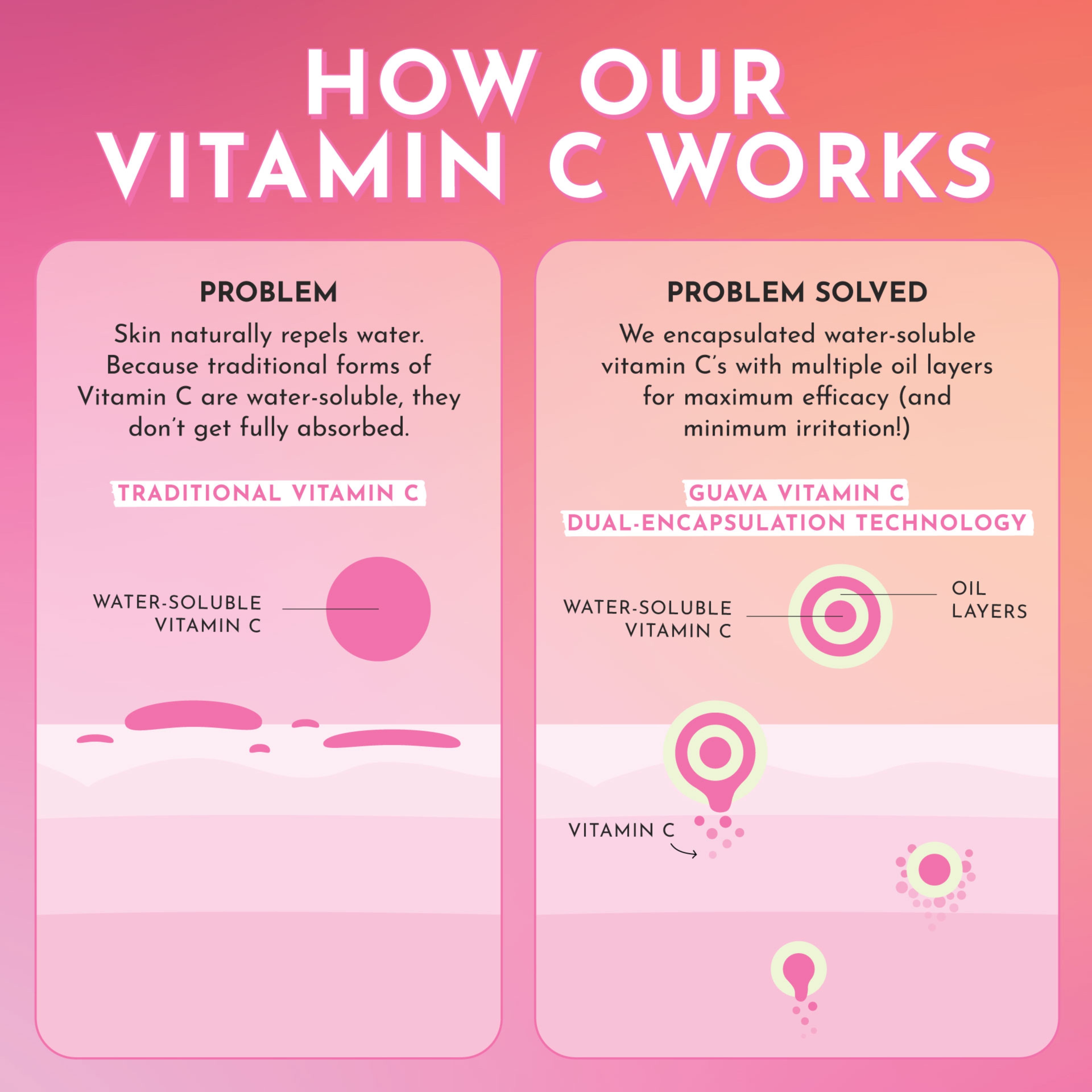 Guava Vitamin C Dark Spot Serum - product image 7