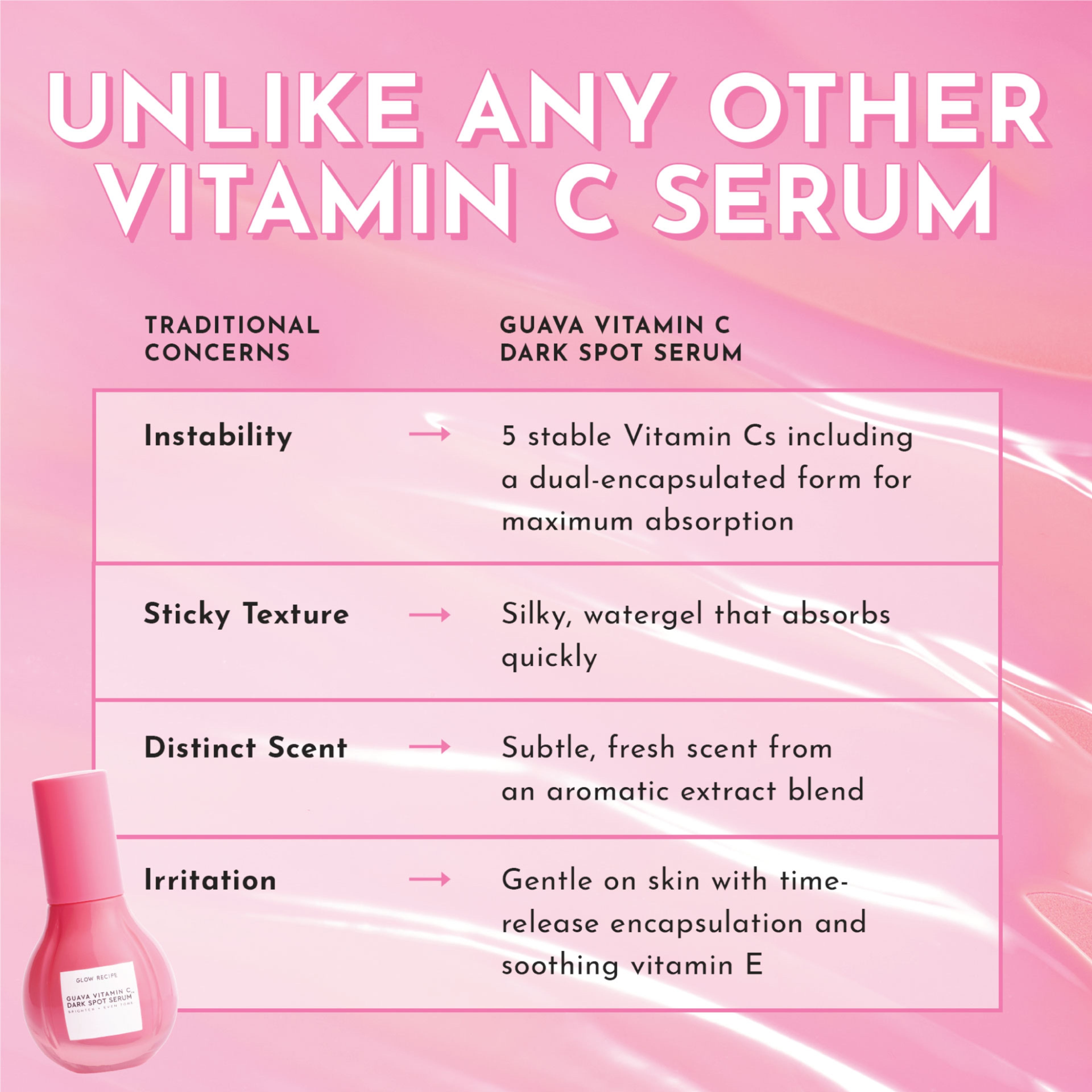 Guava Vitamin C Dark Spot Serum - product image 10