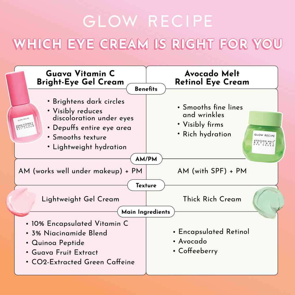 Guava Vitamin C Bright-Eye Gel Cream - product image 7