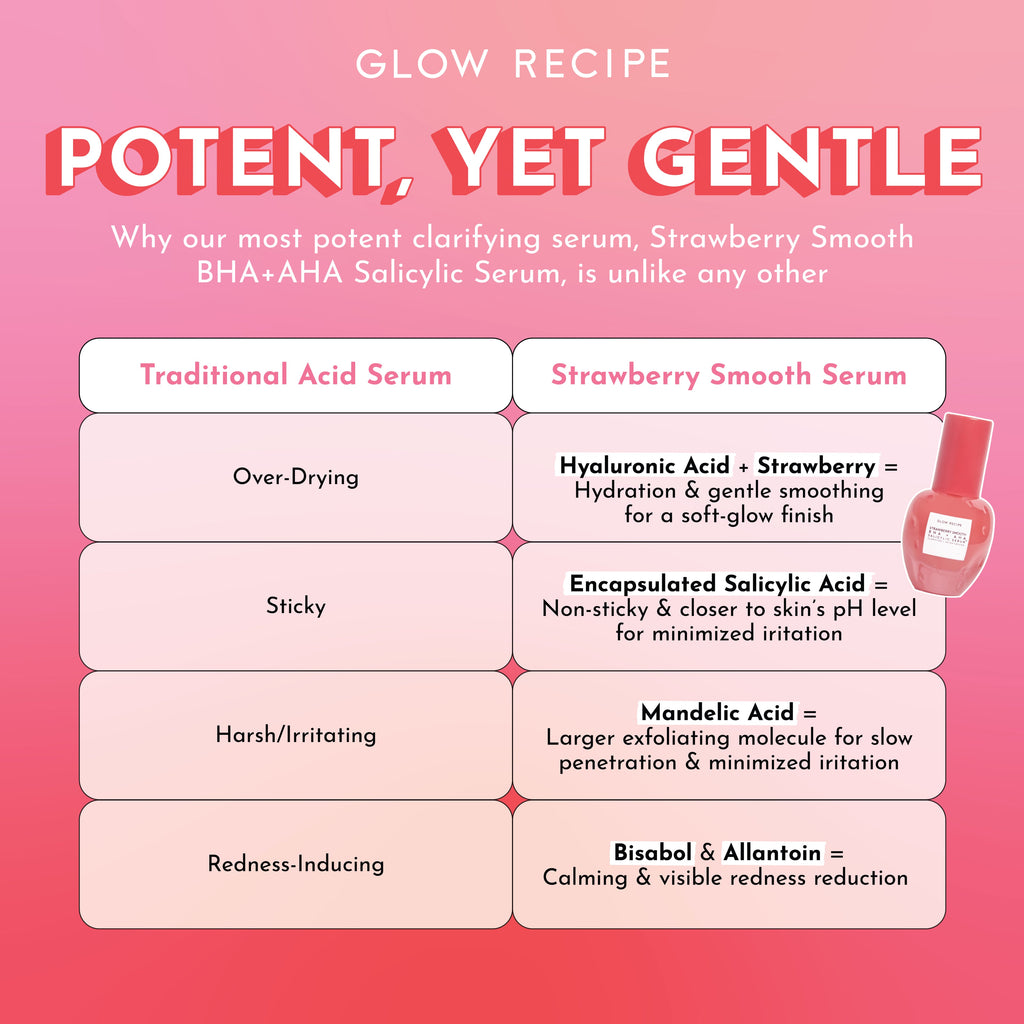 Strawberry Smooth BHA+AHA Salicylic Serum - product image 5