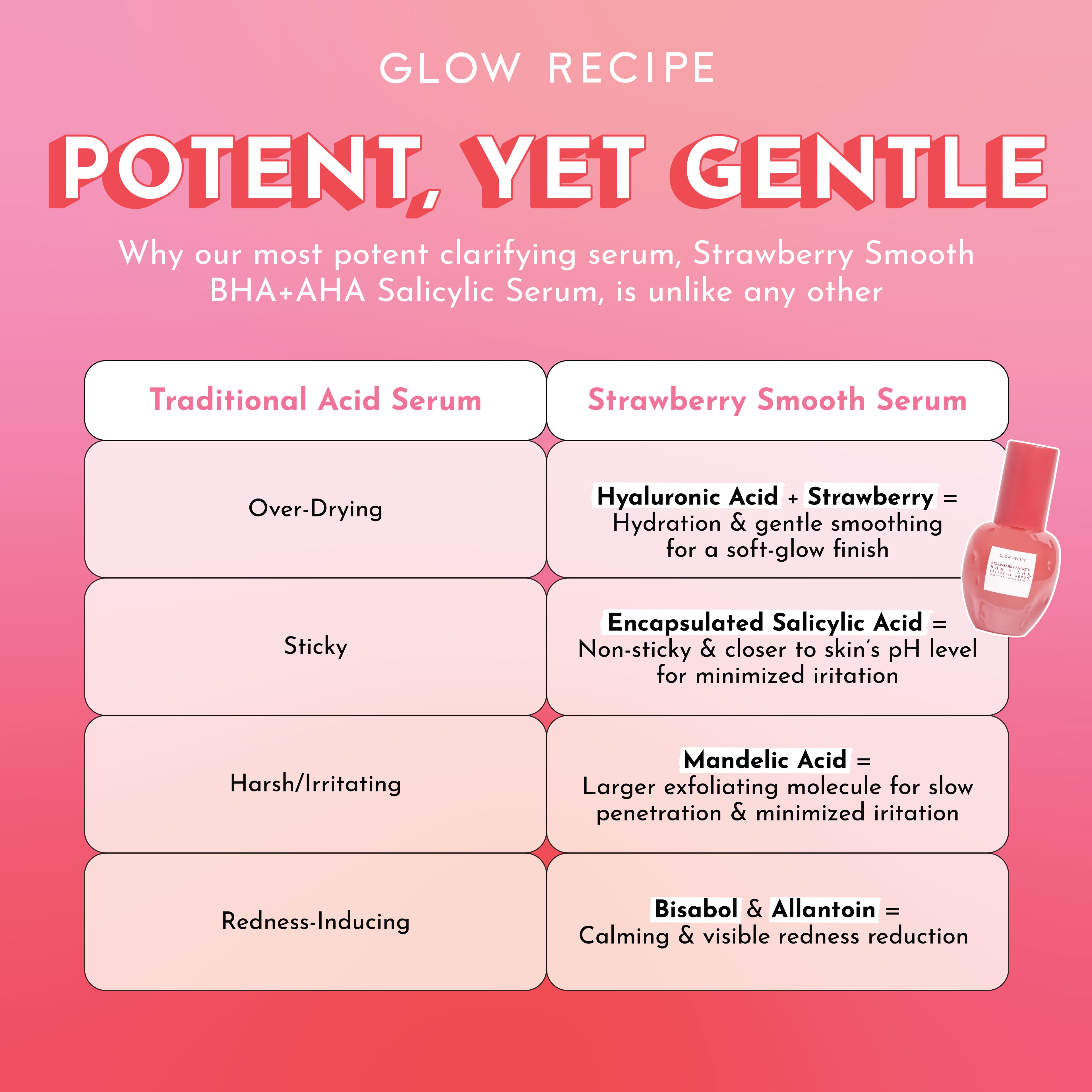 Strawberry Smooth BHA+AHA Salicylic Serum - product image 5