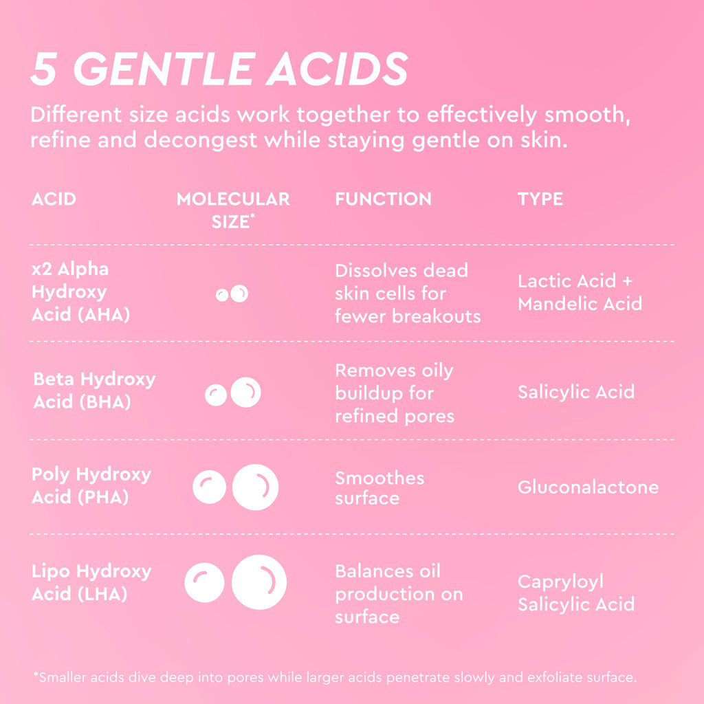 LHA + AHA Korean Watermelon Toner Pads - product image 6
