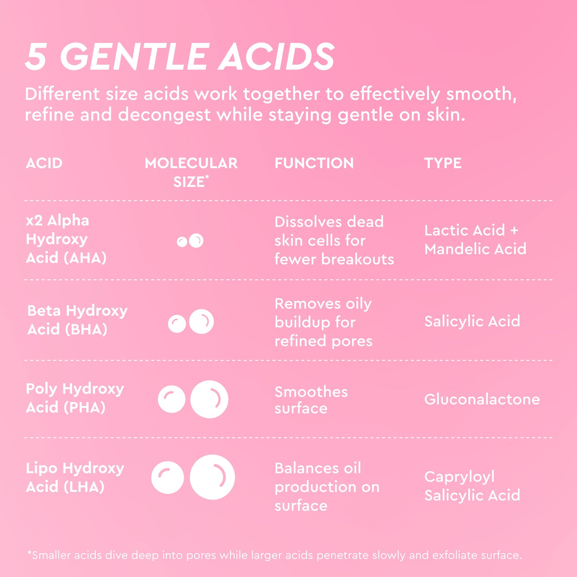 LHA + AHA Korean Watermelon Toner Pads - product image 6